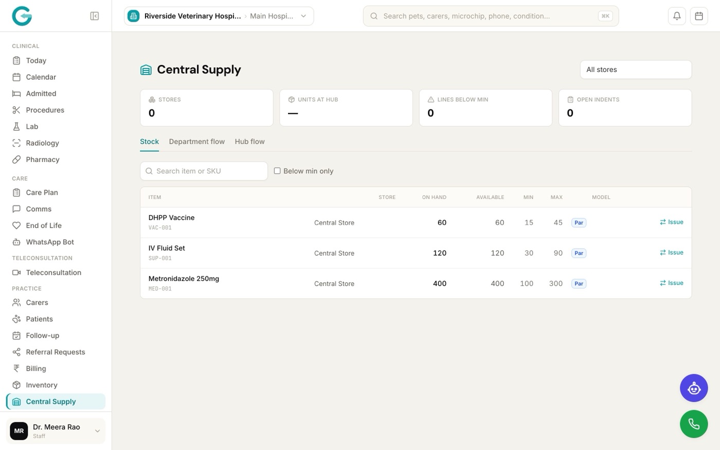 Central Supply: stock held at the central store with on-hand, available, minimum and maximum levels, and an Issue action for each item.