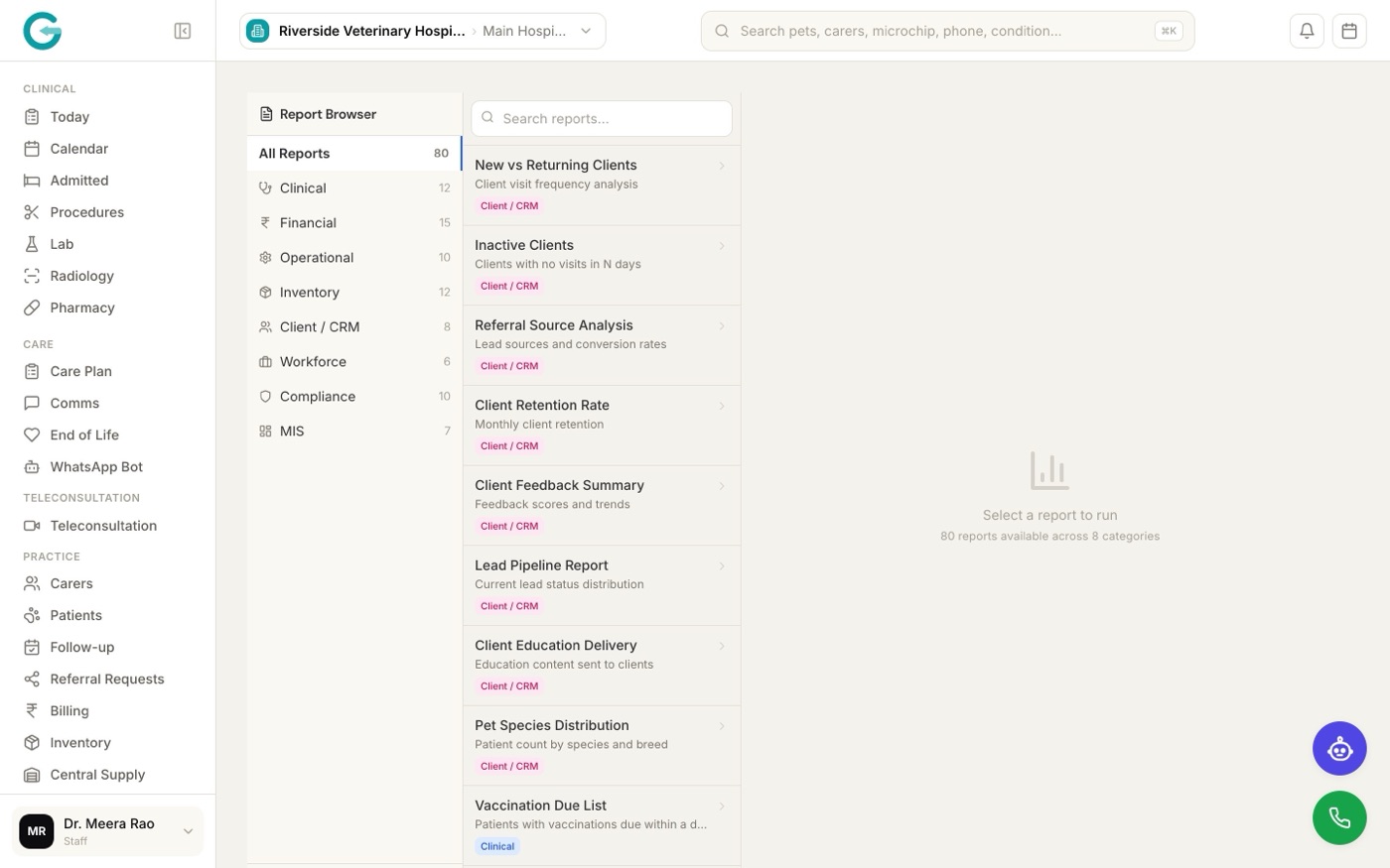 The report browser: 80 reports grouped into Clinical, Financial, Operational, Inventory, Client and CRM, Workforce, Compliance and MIS.
